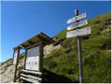 Rifugio Valparola - Setsas